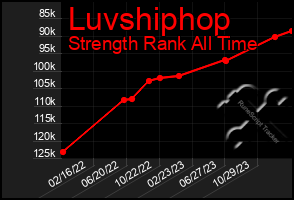 Total Graph of Luvshiphop