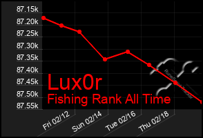 Total Graph of Lux0r