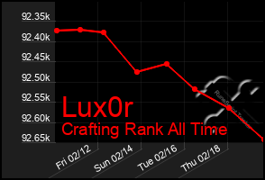 Total Graph of Lux0r