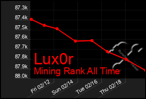 Total Graph of Lux0r