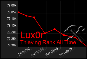 Total Graph of Lux0r