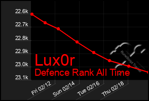 Total Graph of Lux0r