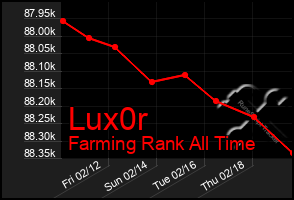 Total Graph of Lux0r