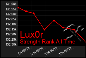 Total Graph of Lux0r