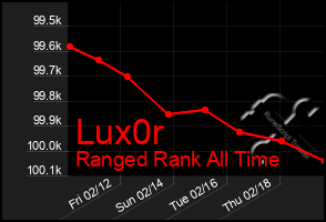 Total Graph of Lux0r