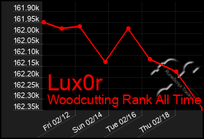 Total Graph of Lux0r