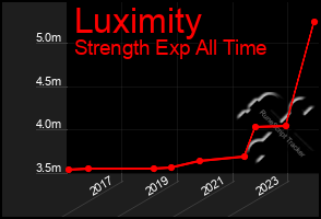 Total Graph of Luximity