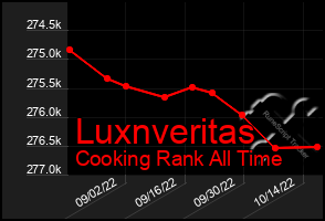 Total Graph of Luxnveritas