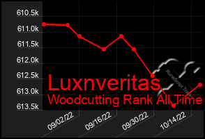 Total Graph of Luxnveritas