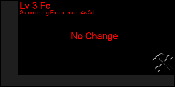 Last 31 Days Graph of Lv 3 Fe