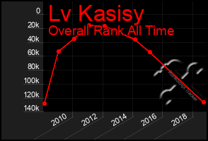 Total Graph of Lv Kasisy