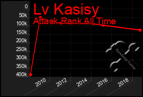 Total Graph of Lv Kasisy