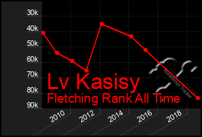 Total Graph of Lv Kasisy