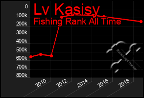 Total Graph of Lv Kasisy