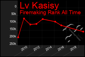 Total Graph of Lv Kasisy