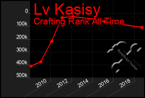 Total Graph of Lv Kasisy