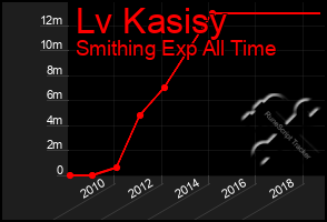 Total Graph of Lv Kasisy