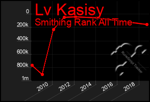 Total Graph of Lv Kasisy