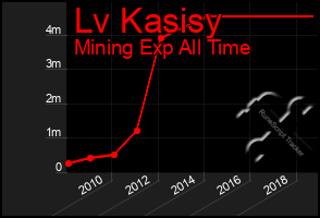 Total Graph of Lv Kasisy