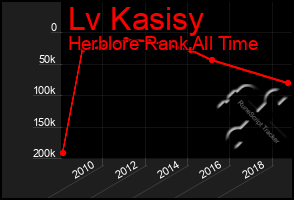 Total Graph of Lv Kasisy