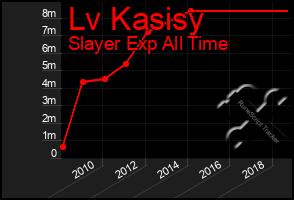 Total Graph of Lv Kasisy