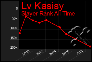 Total Graph of Lv Kasisy