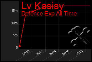 Total Graph of Lv Kasisy