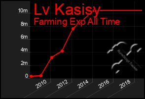 Total Graph of Lv Kasisy