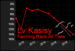 Total Graph of Lv Kasisy