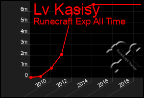 Total Graph of Lv Kasisy