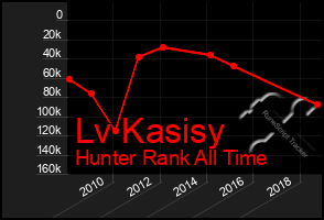 Total Graph of Lv Kasisy