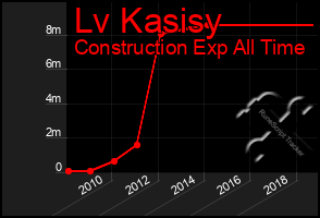 Total Graph of Lv Kasisy