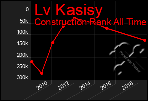 Total Graph of Lv Kasisy