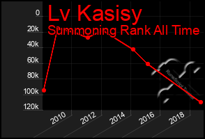 Total Graph of Lv Kasisy