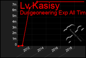 Total Graph of Lv Kasisy