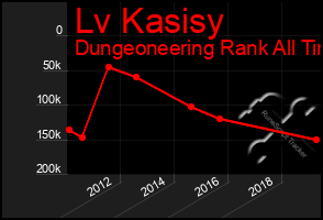 Total Graph of Lv Kasisy