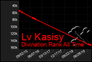 Total Graph of Lv Kasisy