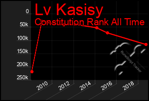 Total Graph of Lv Kasisy