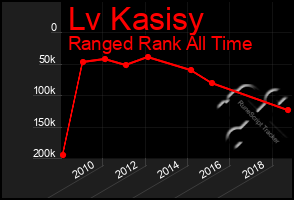 Total Graph of Lv Kasisy