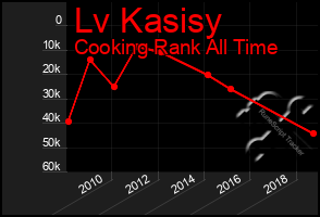 Total Graph of Lv Kasisy