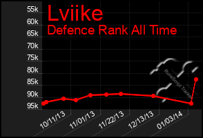 Total Graph of Lviike