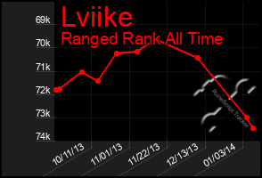Total Graph of Lviike