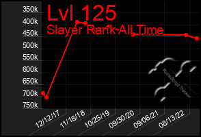 Total Graph of Lvl 125