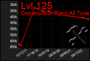 Total Graph of Lvl 125