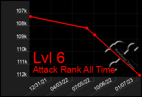 Total Graph of Lvl 6