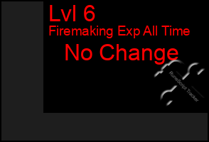 Total Graph of Lvl 6