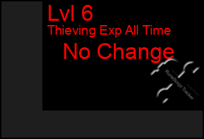 Total Graph of Lvl 6