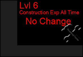 Total Graph of Lvl 6