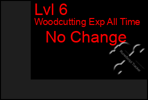Total Graph of Lvl 6
