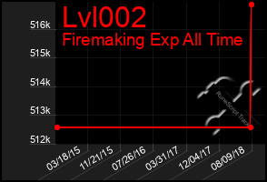 Total Graph of Lvl002